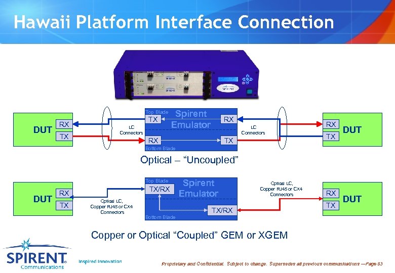 Hawaii Platform Interface Connection Top Blade DUT RX TX TX LC Connectors Spirent Emulator