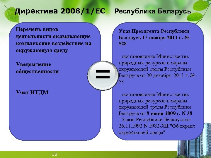 Директива 2008/1/ЕС Республика Беларусь Перечень видов деятельности оказывающие комплексное воздействие на окружающую среду Указ