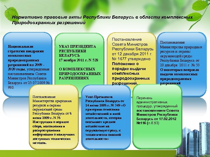 Нормативно правовые акты Республики Беларусь в области комплексных Природоохранных разрешений Национальная стратегия внедрения комплексных