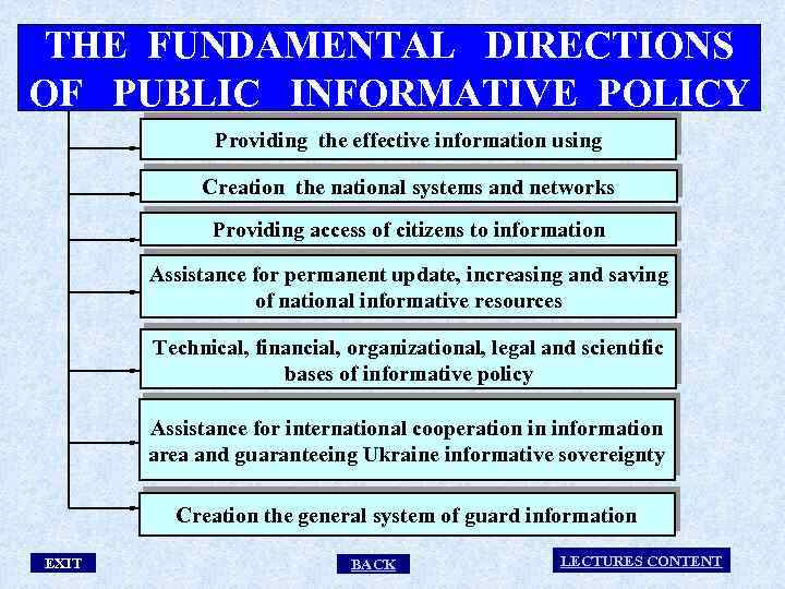 THE FUNDAMENTAL DIRECTIONS OF PUBLIC INFORMATIVE POLICY Providing the effective information using Creation the