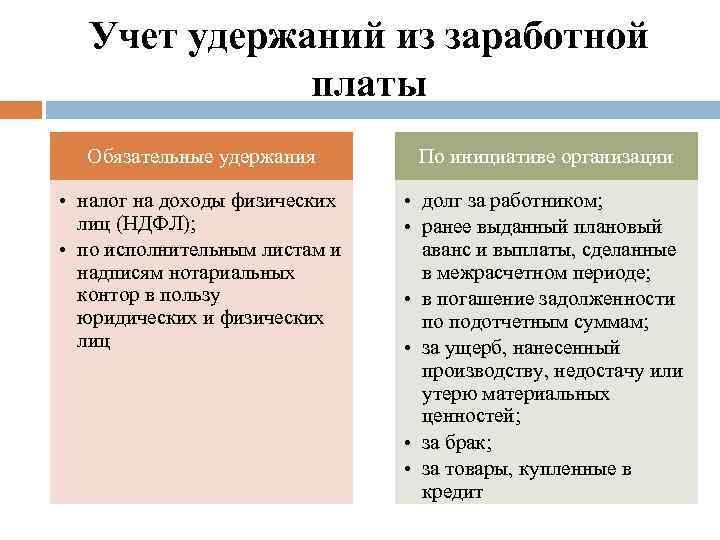 Учет оплаты труда работников. Учёт удержаний из заработной платы по инициативе организации. Порядок расчёта удержаний из оплаты труда. Обязательные удержания из заработной платы. Обязательные удержания из заработной платы работника.