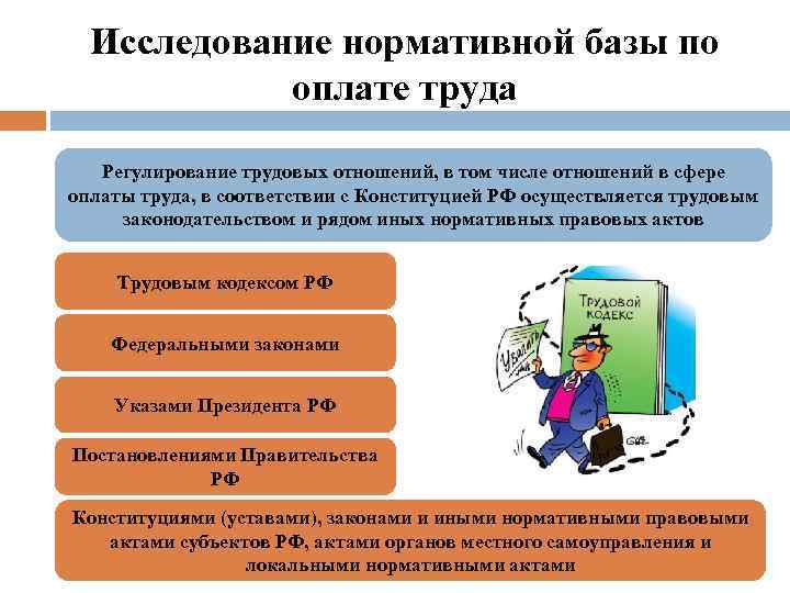 Нормативное регулирование труда. Нормативное регулирование оплаты труда. Нормативно-правовое регулирование заработной платы. Локальное регулирование трудовых отношений. Нормативно-правовое регулирование оплаты труда в РФ.