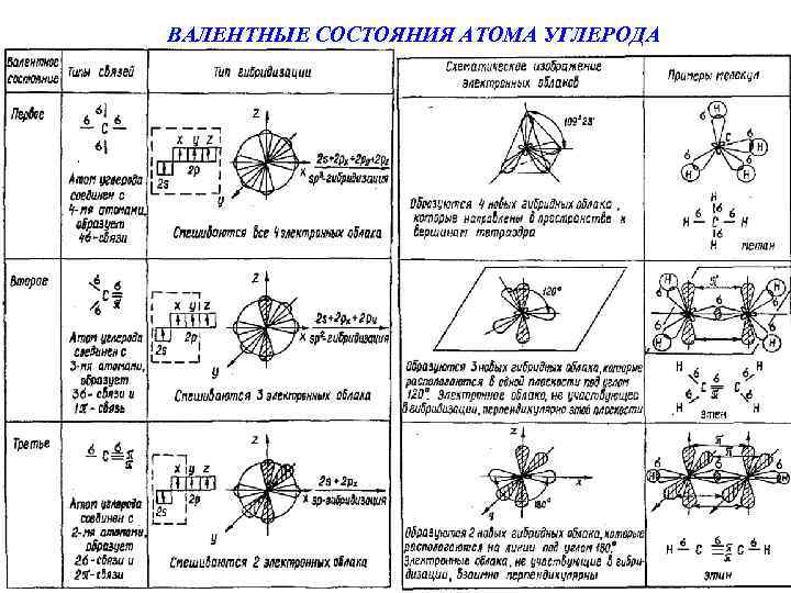 Теория валентных связей