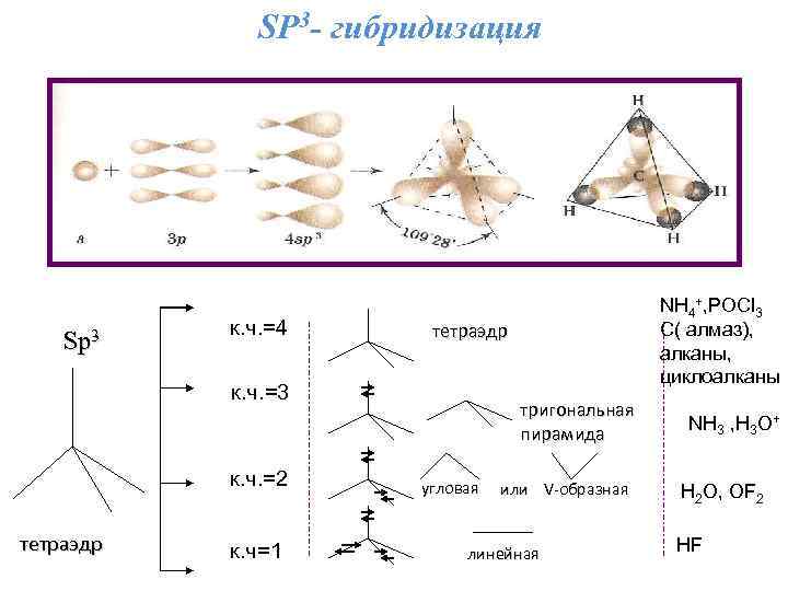 Сп3 гибридизации рисунок