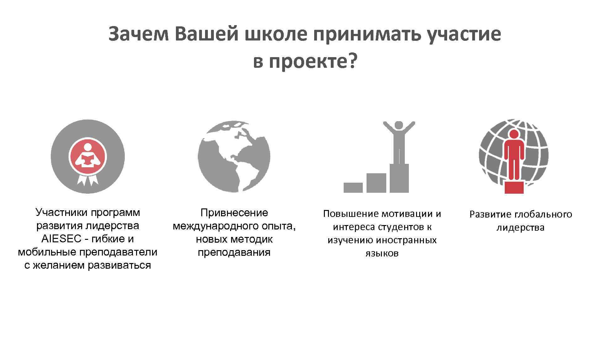 Зачем Вашей школе принимать участие в проекте? Участники программ развития лидерства AIESEC - гибкие
