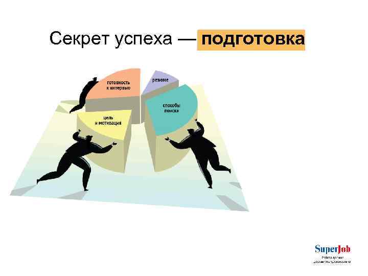 Секрет успеха — подготовка 