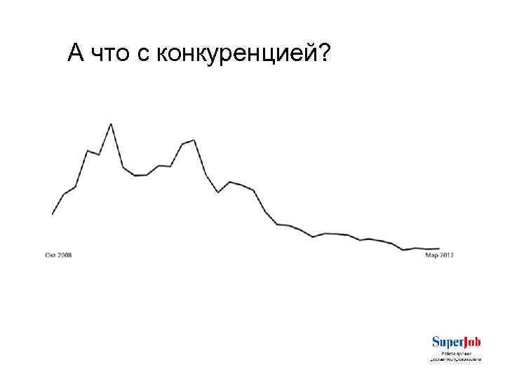 А что с конкуренцией? 