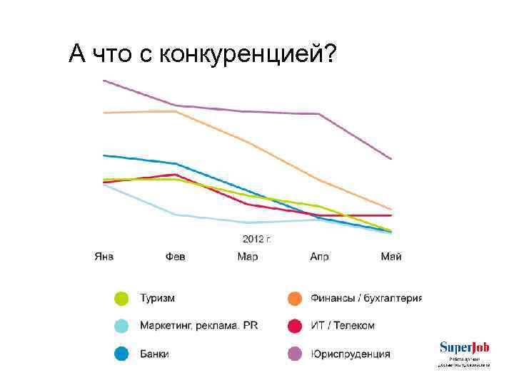 А что с конкуренцией? 