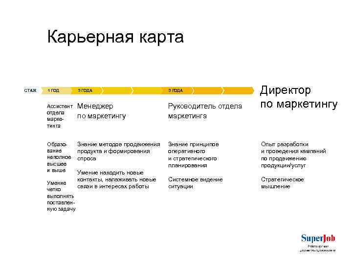 Карьерная карта маркетолога