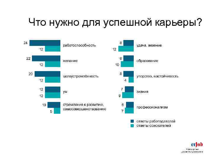 Что нужно для успешной карьеры? 