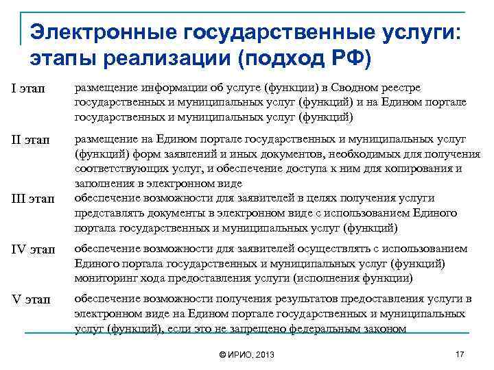 Электронные государственные услуги: этапы реализации (подход РФ) I этап размещение информации об услуге (функции)