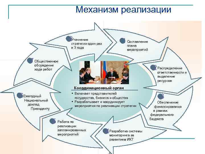 Механизм реализации 8 Уточнение 1 Составление стратегии один раз в 3 года плана мероприятий