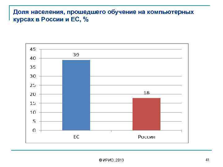 Доля населения, прошедшего обучение на компьютерных курсах в России и ЕС, % © ИРИО,