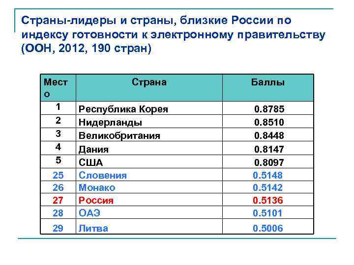 Электроника страны