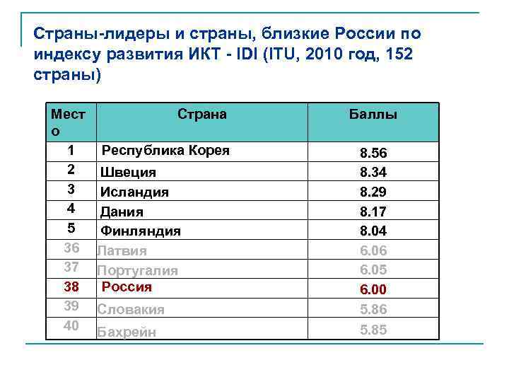 Страны-лидеры и страны, близкие России по индексу развития ИКТ - IDI (ITU, 2010 год,