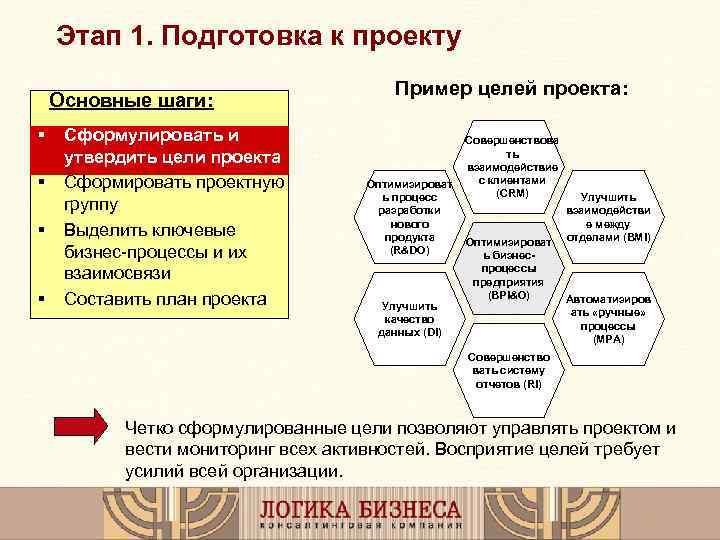 Документ утверждающий цели проекта