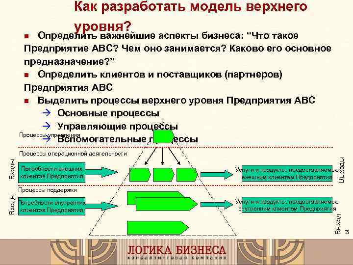 Бизнес аспект