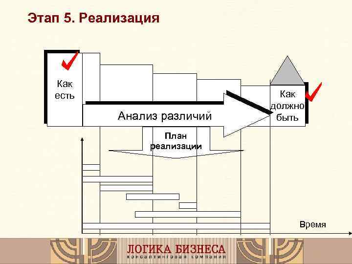 Анализ различий