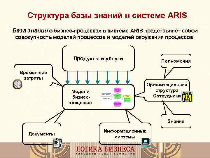 Состав базы знаний