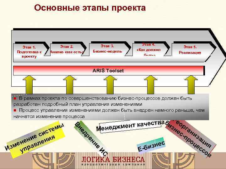 Фотография этапы