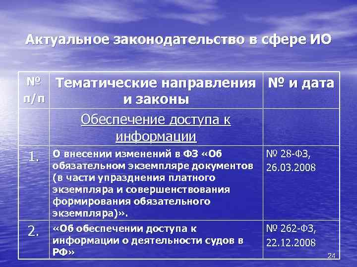 Актуальное законодательство в сфере ИО № Тематические направления № и дата п/п и законы