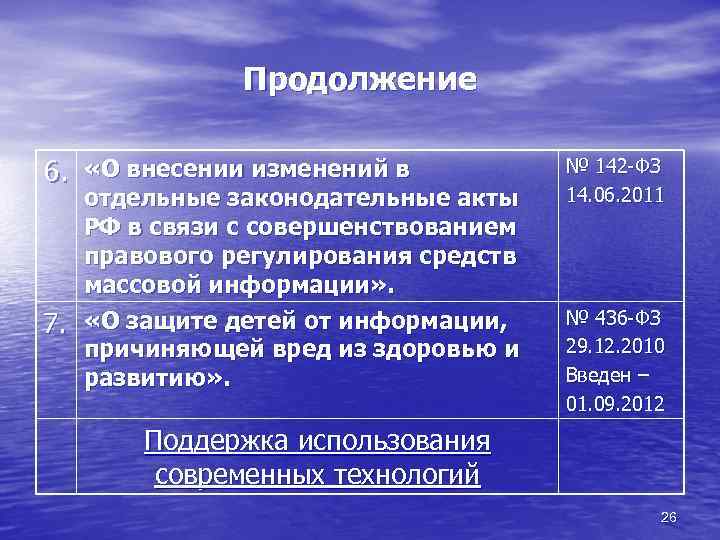 Продолжение 6. «О внесении изменений в отдельные законодательные акты РФ в связи с совершенствованием