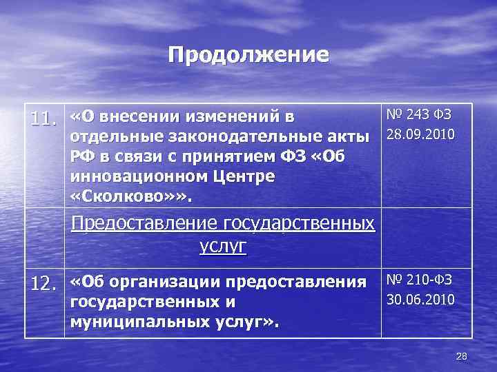 Продолжение 11. «О внесении изменений в отдельные законодательные акты РФ в связи с принятием