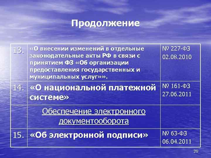 Продолжение 13. «О внесении изменений в отдельные законодательные акты РФ в связи с принятием