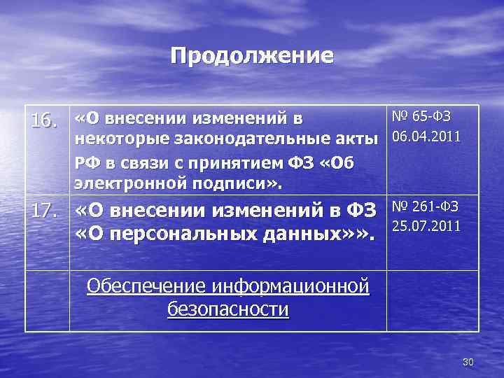 Продолжение 16. «О внесении изменений в № 65 -ФЗ 06. 04. 2011 17. «О