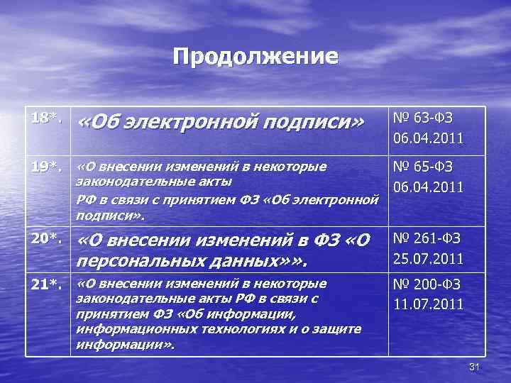 Продолжение 18*. «Об электронной подписи» 19*. «О внесении изменений в некоторые законодательные акты РФ