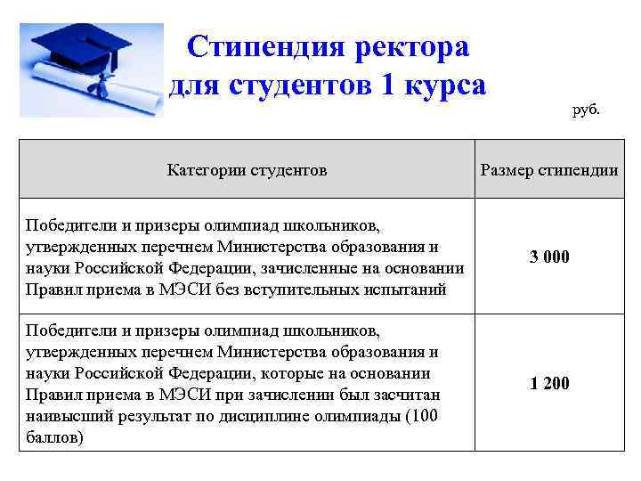 Стипендия ректора для студентов 1 курса руб. Категории студентов Размер стипендии Победители и призеры