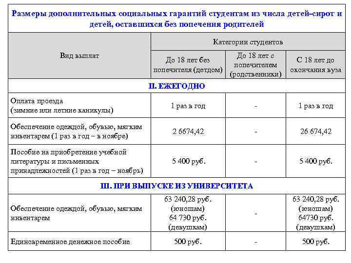 Размеры дополнительных социальных гарантий студентам из числа детей-сирот и детей, оставшихся без попечения родителей