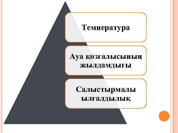 Температура Ауа қозғалысының жылдамдығы Салыстырмалы ылғалдылық 