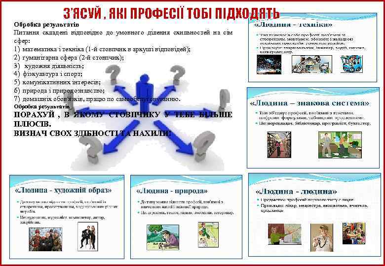  З’ЯСУЙ , ЯКІ ПРОФЕСІЇ ТОБІ ПІДХОДЯТЬ Обробка результатів Питання складені відповідно до умовного