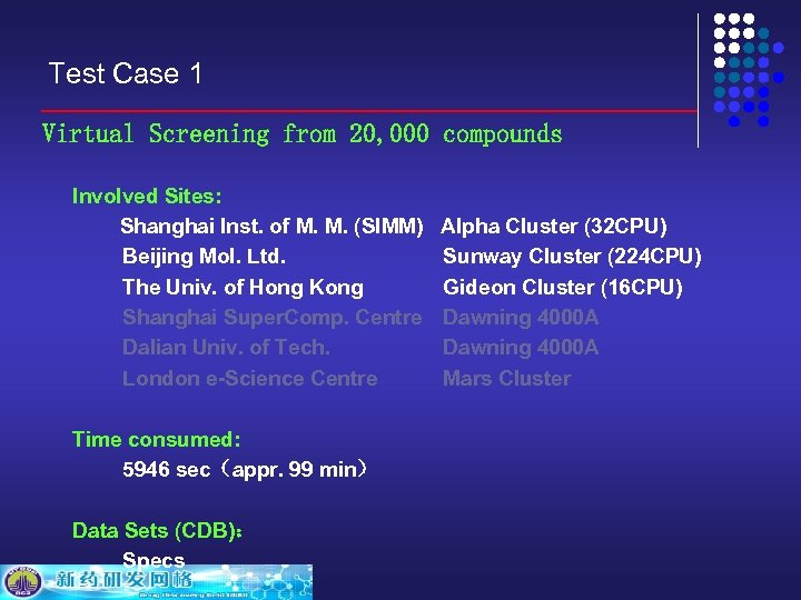 Test Case 1 Virtual Screening from 20, 000 compounds Involved Sites: Shanghai Inst. of