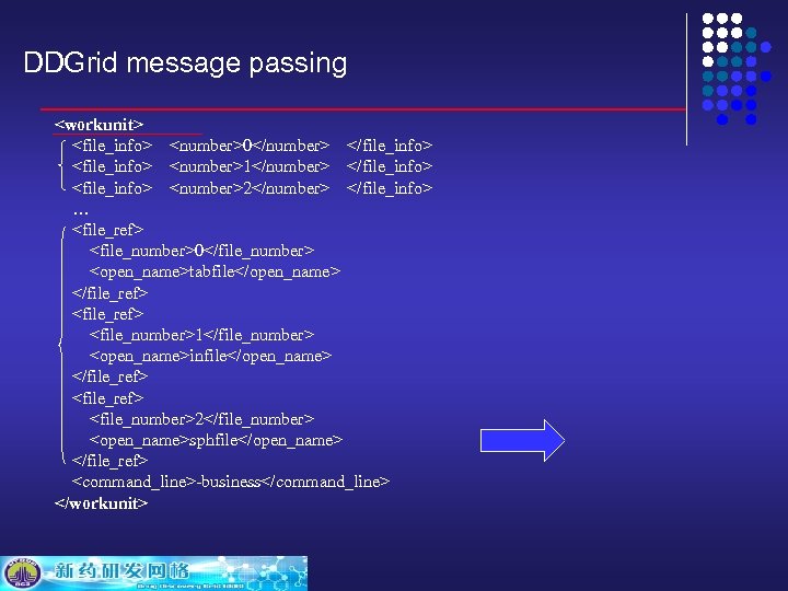 DDGrid message passing <workunit> <file_info> <number>0</number> </file_info> <file_info> <number>1</number> </file_info> <file_info> <number>2</number> </file_info> …