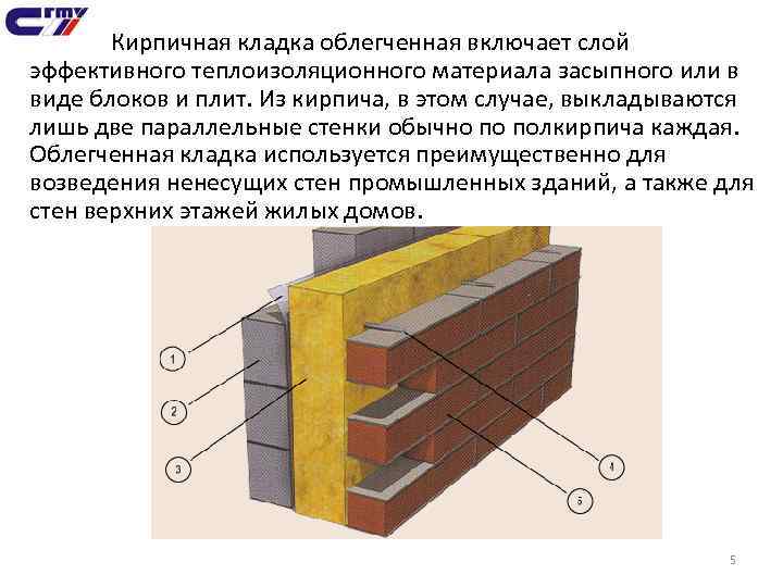 Кирпичная кладка облегченная включает слой эффективного теплоизоляционного материала засыпного или в виде блоков и