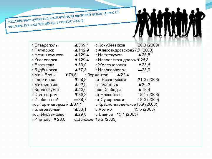 телей выше 15 ичеством жи пункты с кол я 2010 г. Населённые ию на