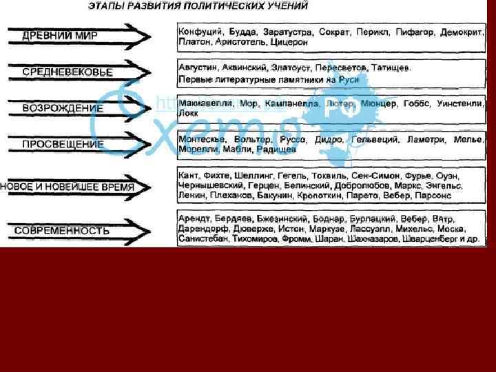 Доклад по теме Политико-правовое учение Н. Макиавели