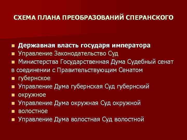 СХЕМА ПЛАНА ПРЕОБРАЗОВАНИЙ СПЕРАНСКОГО Державная власть государя императора n Управление Законодательство Суд n Министерства