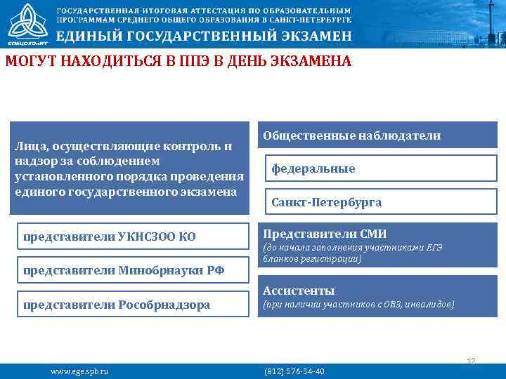 МОГУТ НАХОДИТЬСЯ В ППЭ В ДЕНЬ ЭКЗАМЕНА Лица, осуществляющие контроль и надзор за соблюдением