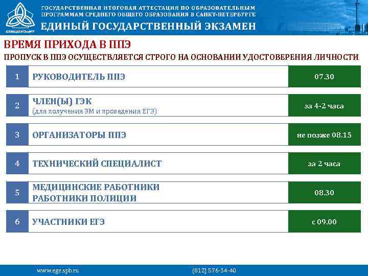 ВРЕМЯ ПРИХОДА В ППЭ ПРОПУСК В ППЭ ОСУЩЕСТВЛЯЕТСЯ СТРОГО НА ОСНОВАНИИ УДОСТОВЕРЕНИЯ ЛИЧНОСТИ 1