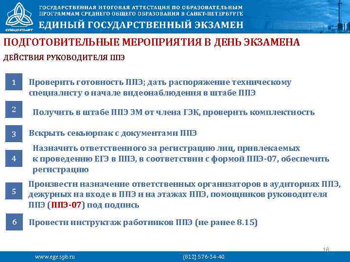 ПОДГОТОВИТЕЛЬНЫЕ МЕРОПРИЯТИЯ В ДЕНЬ ЭКЗАМЕНА ДЕЙСТВИЯ РУКОВОДИТЕЛЯ ППЭ 1 2 3 4 Проверить готовность