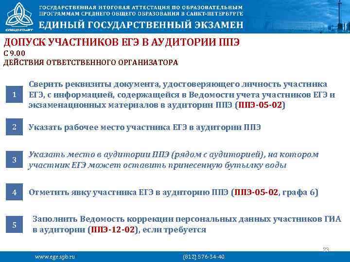 ДОПУСК УЧАСТНИКОВ ЕГЭ В АУДИТОРИИ ППЭ С 9. 00 ДЕЙСТВИЯ ОТВЕТСТВЕННОГО ОРГАНИЗАТОРА 1 Сверить