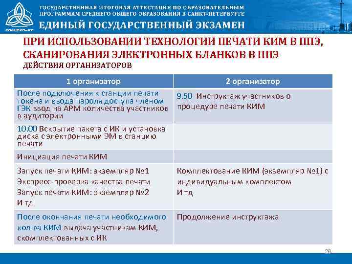 ПРИ ИСПОЛЬЗОВАНИИ ТЕХНОЛОГИИ ПЕЧАТИ КИМ В ППЭ, СКАНИРОВАНИЯ ЭЛЕКТРОННЫХ БЛАНКОВ В ППЭ ДЕЙСТВИЯ ОРГАНИЗАТОРОВ