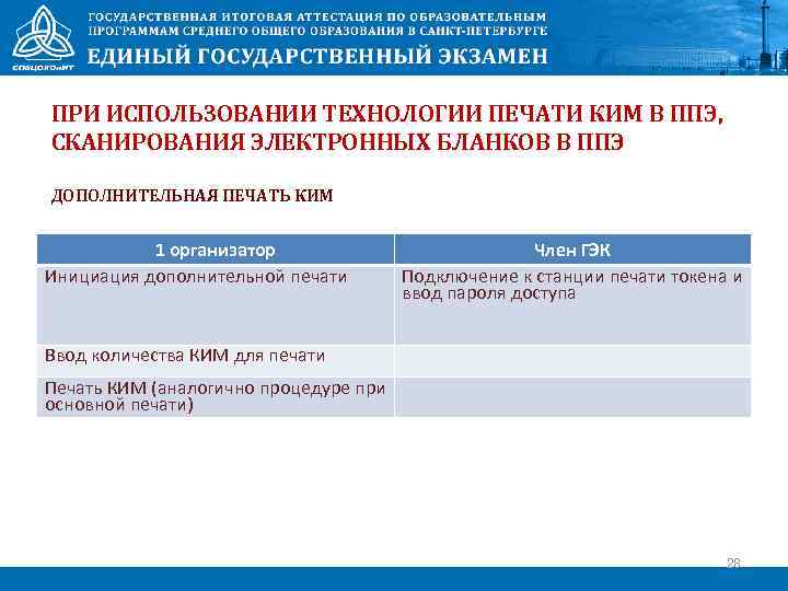 ПРИ ИСПОЛЬЗОВАНИИ ТЕХНОЛОГИИ ПЕЧАТИ КИМ В ППЭ, СКАНИРОВАНИЯ ЭЛЕКТРОННЫХ БЛАНКОВ В ППЭ ДОПОЛНИТЕЛЬНАЯ ПЕЧАТЬ