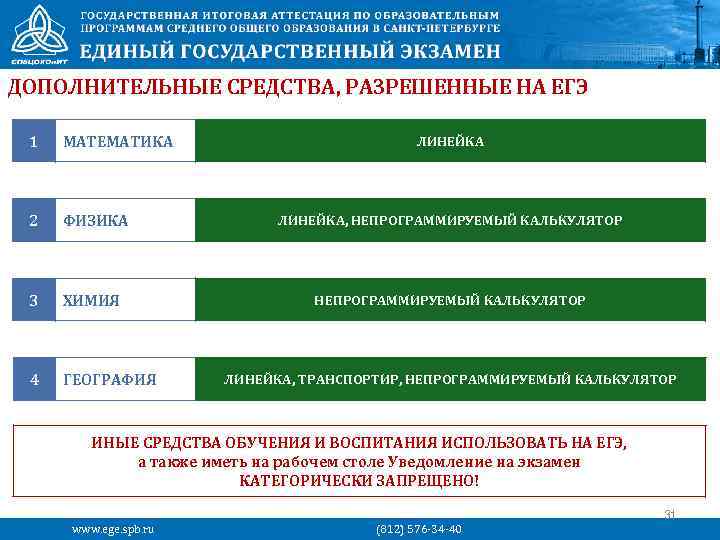 ДОПОЛНИТЕЛЬНЫЕ СРЕДСТВА, РАЗРЕШЕННЫЕ НА ЕГЭ 1 МАТЕМАТИКА 2 ФИЗИКА ЛИНЕЙКА, НЕПРОГРАММИРУЕМЫЙ КАЛЬКУЛЯТОР 3 ХИМИЯ