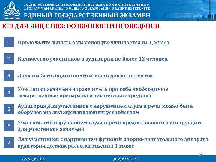 ЕГЭ ДЛЯ ЛИЦ С ОВЗ: ОСОБЕННОСТИ ПРОВЕДЕНИЯ 1 Продолжительность экзаменов увеличивается на 1, 5