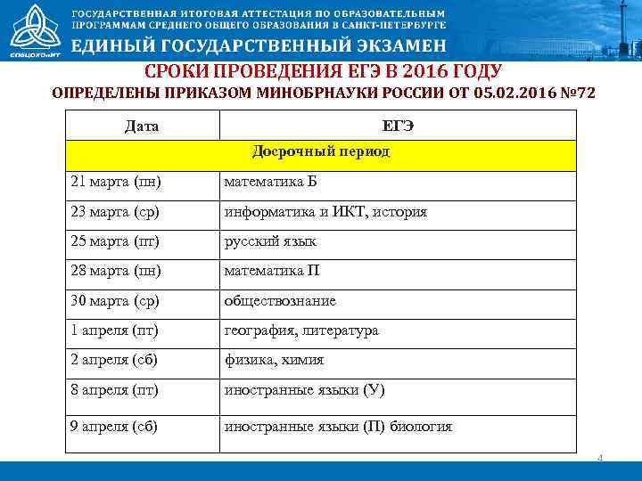 СРОКИ ПРОВЕДЕНИЯ ЕГЭ В 2016 ГОДУ ОПРЕДЕЛЕНЫ ПРИКАЗОМ МИНОБРНАУКИ РОССИИ ОТ 05. 02. 2016