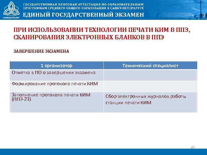 ПРИ ИСПОЛЬЗОВАНИИ ТЕХНОЛОГИИ ПЕЧАТИ КИМ В ППЭ, СКАНИРОВАНИЯ ЭЛЕКТРОННЫХ БЛАНКОВ В ППЭ ЗАВЕРШЕНИЕ ЭКЗАМЕНА